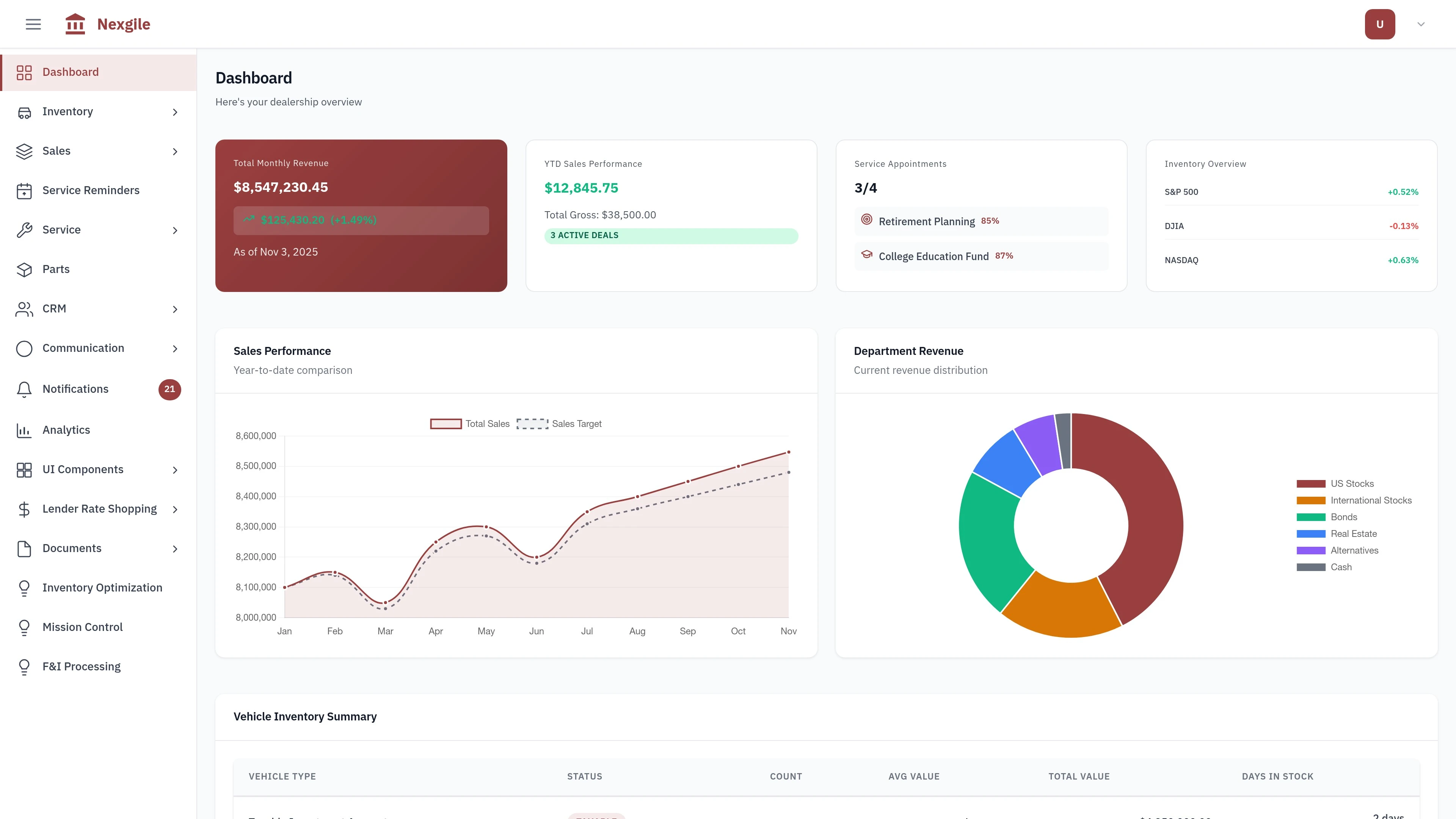 Illustrative preview (sample data, not verified outcomes): DealerMind Command Dashboard - Main portal interface showing comprehensive automotive dealership management features